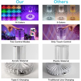 JD FRESH Crystal Lamp for Bedroom, RGB Lights Lamp Home Decor, Night Lamp , Geometry Lamp, Crystal Rose Lamp, Loona Lamps for Home Decoration, Led Crystal Rose Touch Lamp(Pack of 1)